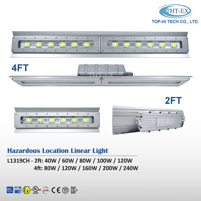 Universal Explosion-proof LED Lighting L1319CH COB LED