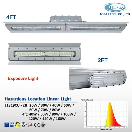 Universal Explosion-proof LED Lighting L1319CU