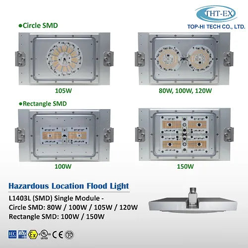 Hazardous Location Flood Light L1403L SMD Single Module