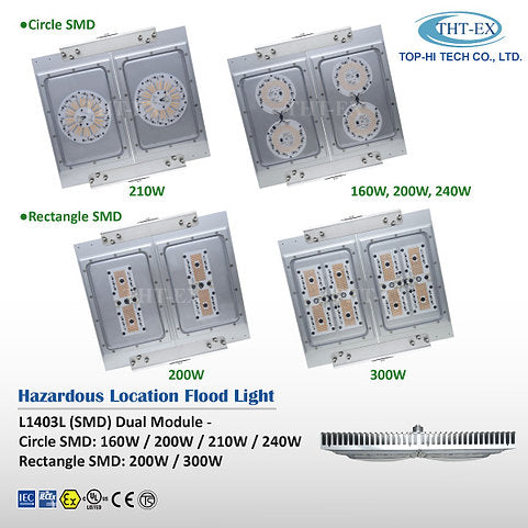 Hazardous Location Flood Light L1403L SMD Dual Module