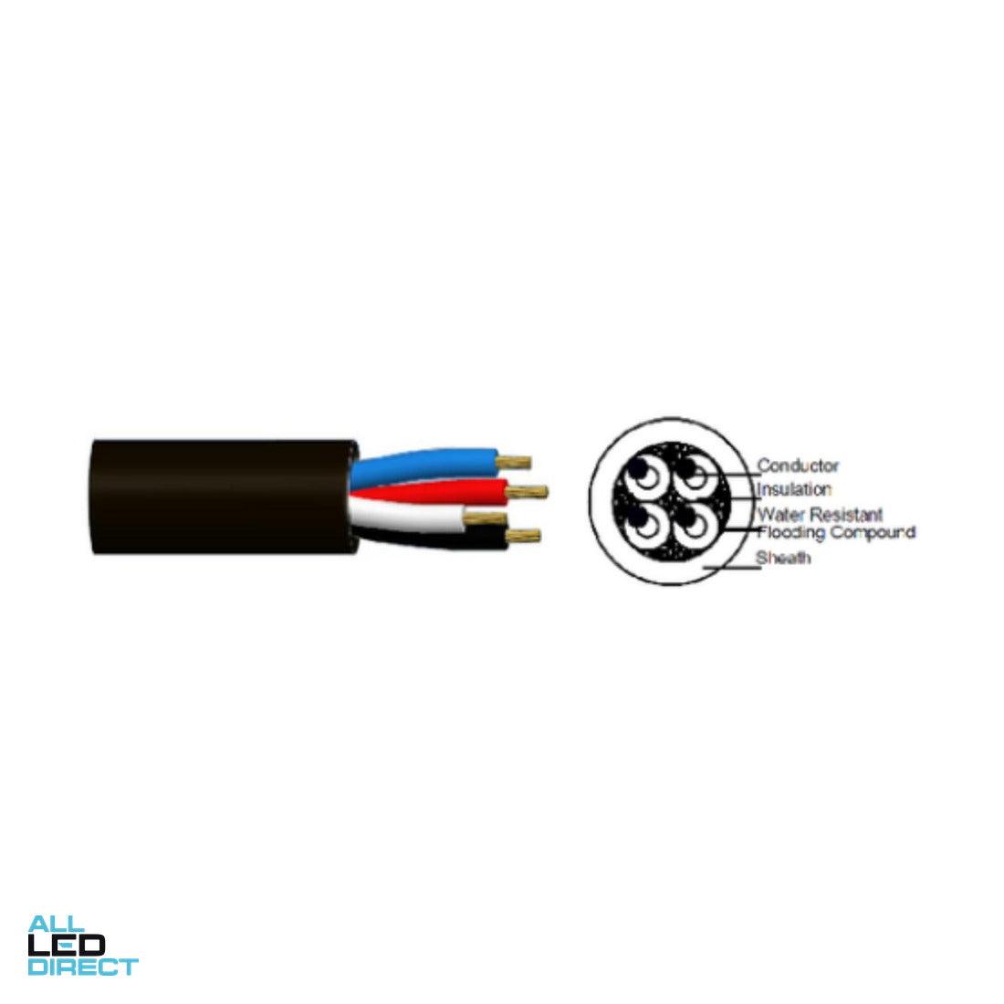 Garland 14/0.20mm 4 Core Jelly Filled Security Cable 300 Metre Pull Box
